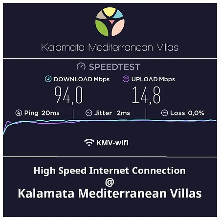 Villa Thalias Quarters - Mediterranean Kalamata