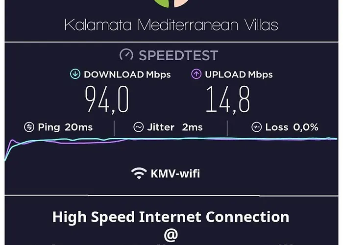 Vila Thalias Quarters - Mediterranean Kalamata